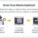Brute Force