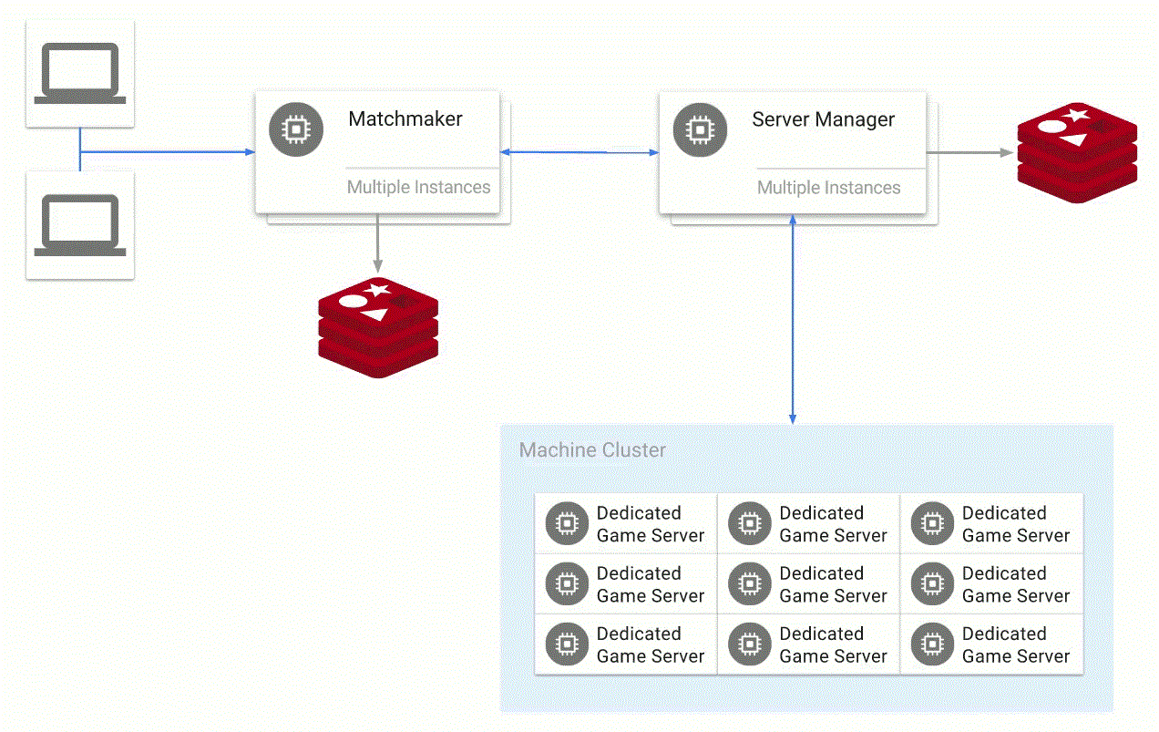 BDIX connected gaming/FTP/Movie/Media server