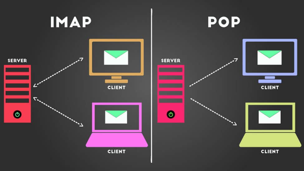 POP3 and IMAP comparison, which I need?