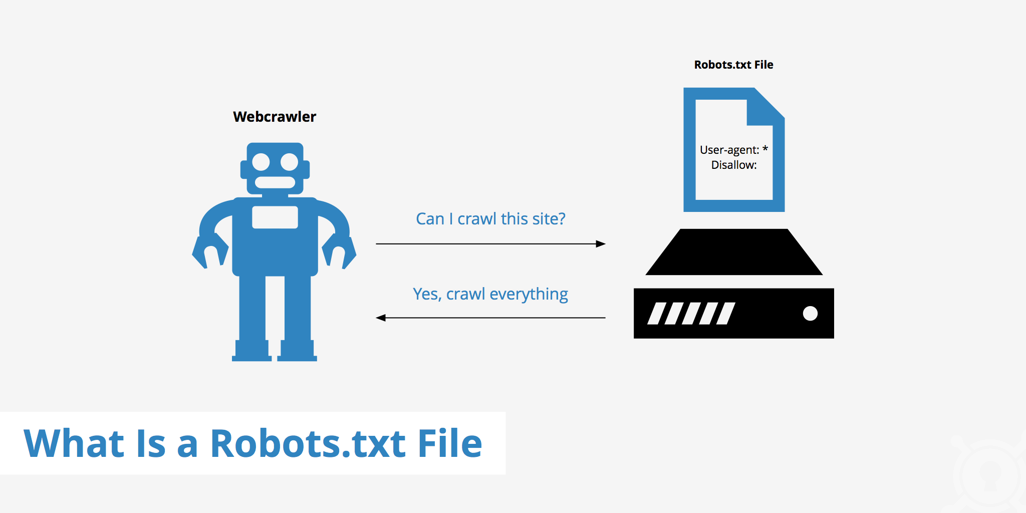 The importance of robots.txt