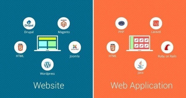 What’s the difference between a website and a web application?